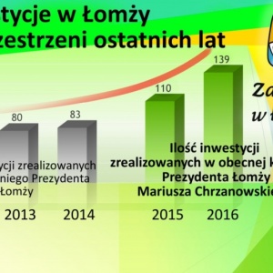 Pod wodzą nowego prezydenta Łomża realizuje niemal dwukrotnie więcej inwestycji