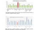 Program ostrożnościowy dla Mazowsza