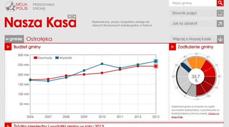 fot. naszakasa.org.pl