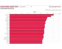 Dobrze żyć w Ostrołęce &#8211; pisze Tygodnik &#8222;Polityka&#8221;