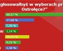 Nasza sonda: Mamy drugą turę wyborów prezydenckich