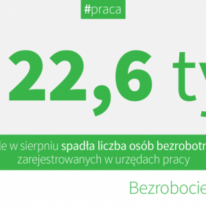 Bezrobocie w Polsce - wrzesień 2015