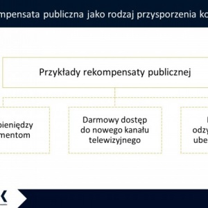 UOKiK: UPC musi oddać konsumentom nienależnie pobrane opłaty