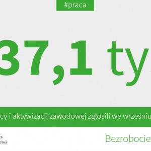 Bezrobocie w Polsce: wrzesień 2016
