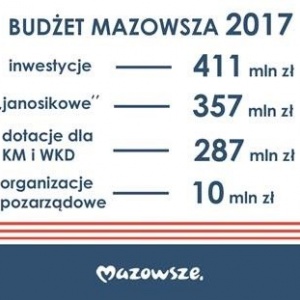 Budżet województwa mazowieckiego na 2017 r.