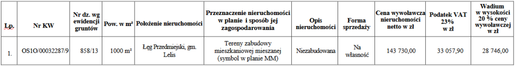 zdjecie
