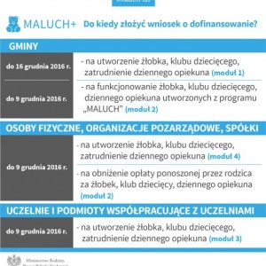 Maluch plus 2017 - terminy składania wniosków