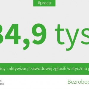 Bezrobocie w Polsce - styczeń 2016