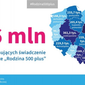 Rodzina 500 plus: 3,6 mln dzieci objętych programem