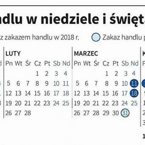 Przed nami pierwsza niedziela z zakazem handlu. Sprawdzamy, gdzie w Ostrołęce będzie można zrobić zakupy