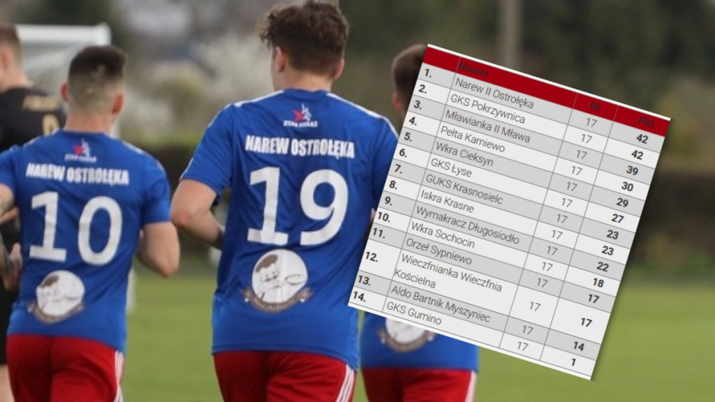 A Klasa ciechanowsko-ostrołęcka: Narew II Ostrołęka liderem [TABELA]