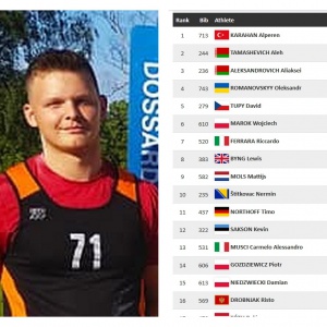 ME U20 w Boras: Niedźwiecki (OKLA Ostrołęka) 15. w Europie