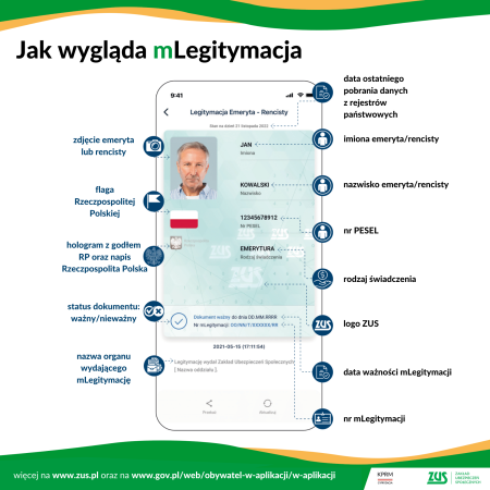 Już ponad 611 tys. emerytów i rencistów korzysta z mLegitymacji