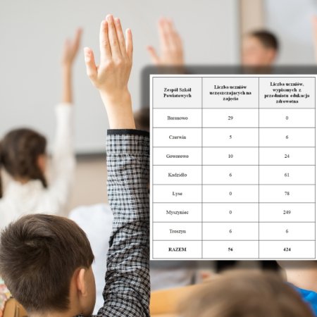 W Baranowie wszyscy, w Łysych i Myszyńcu nikt. Edukacja zdrowotna w powiecie ostrołęckim