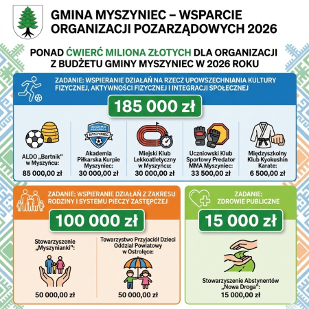 Gmina Myszyniec wspiera organizacje pozarządowe