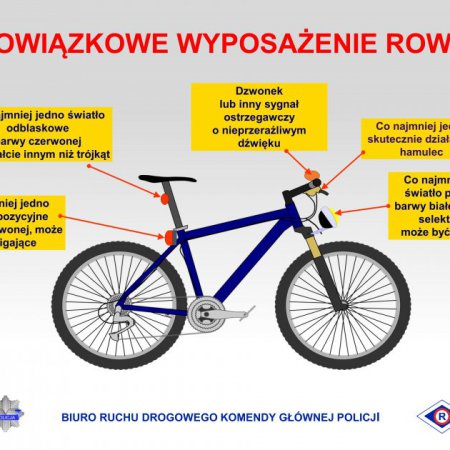 Jazda rowerem, a przepisy. Policjanci z Ostrołęki przypominają o zasadach