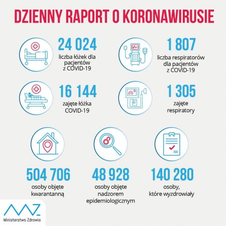 Koronawirus: Znacząco wzrosła liczba zgonów, rekord nowych zakażeń