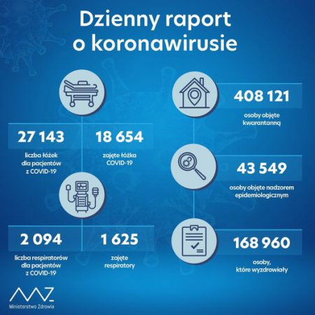 Koronawirus. Prawie 25 tys. nowych przypadków zakażenia. Zmarło ponad 300 osób