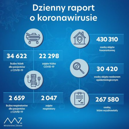 Koronawirus. W ciągu doby zmarło ponad 400 osób