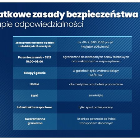 Projekt dot. obostrzeń: przywileje dla zaszczepionych, stoki narciarskie zamknięte, siłownie dla zawodników kadry narodowej