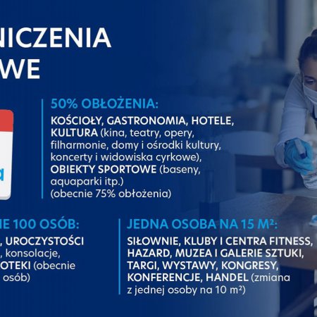 Koronawirus. Od 1 grudnia nowe limity między innymi na weselach, w kinach, kościołach i gastronomii