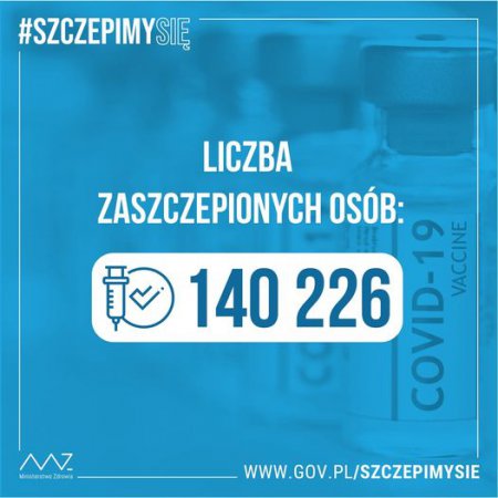 Ponad 140 tys. zaszczepionych przeciw COVID-19 w Polsce