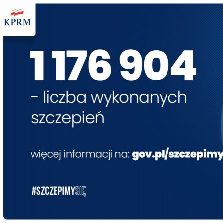 Koronawirus. Mamy 1 176 904 wykonane szczepienia