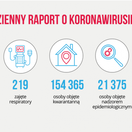 Koronawirus. Ponad 2 tys. nowych zakażeń