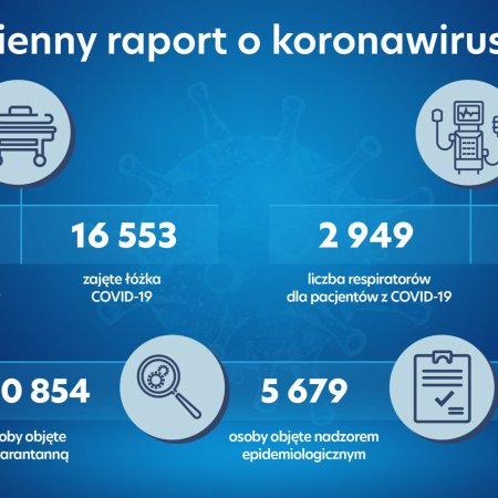 Koronawirus. Nowy raport z Polski
