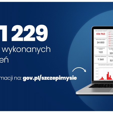 Przeciw COVID-19 zaszczepiono w Polsce ponad 541 tys. osób