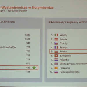 Polska jest jednym z szybciej rosnących eksporterów na świecie [WIDEO]