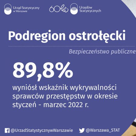 Podregion ostrołęcki. W tej kwestii jesteśmy numerem jeden na Mazowszu