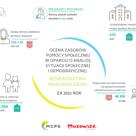 Problemy społeczne na Mazowszu. Jak gminy i powiaty radzą sobie z ich rozwiązywaniem?