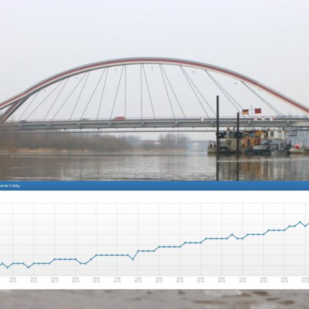 Sytuacja hydrologiczna na Narwi, Omulwi i Orzu. Jak jest w poniedziałek, 15 marca?