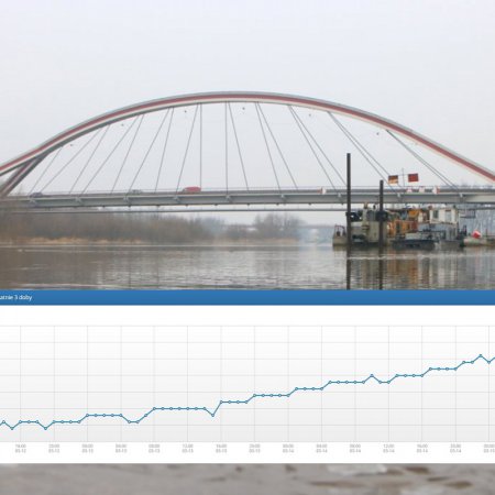 Sytuacja hydrologiczna na Narwi, Omulwi i Orzu. Jak jest w poniedziałek, 15 marca?