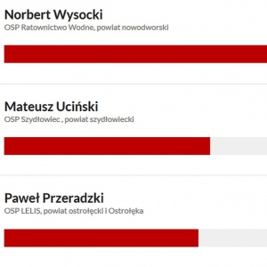 Druh Paweł Przeradzki z OSP Lelis w plebiscycie Strażak Roku 2019