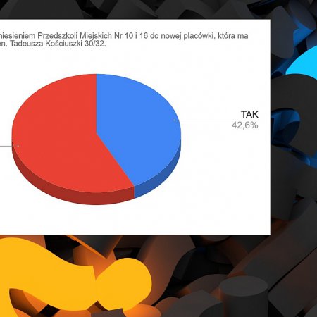 Miejska 10 i 16 do przeniesienia. Tego chce ratusz, a co sądzą nasi Czytelnicy [WYNIKI SONDY]