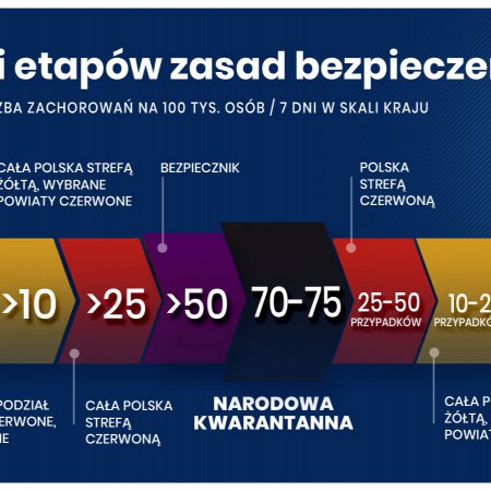 Niedzielski: do 29 listopada bez zmian w obostrzeniach