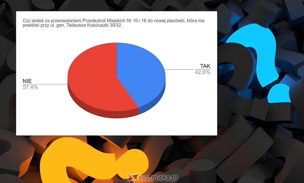 fot. eOstroleka.pl